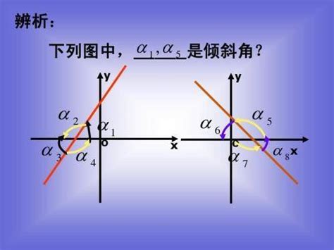 歪斜的意思